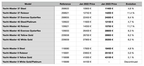 rolex yacht price increase.